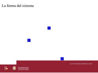 La forma del sistema
Isfol
Ente C
Ente BEnteA
Istat
 
