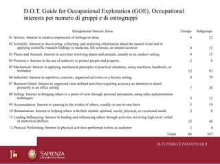 D.O.T. Guide for Occupational Exploration (GOE). Occupational
interests per numero di gruppi e di sottogruppi
Occupational...