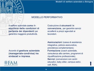 Modelli di welfare aziendale a Bologna

MODELLO PERFORMATIVO
Il welfare aziendale come riequilibrio delle condizioni di
pa...
