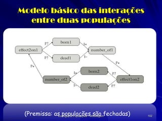 Modelo básico das interações
  entre duas populações




 (Premissa: as populações são fechadas)
             Ecologia de ...