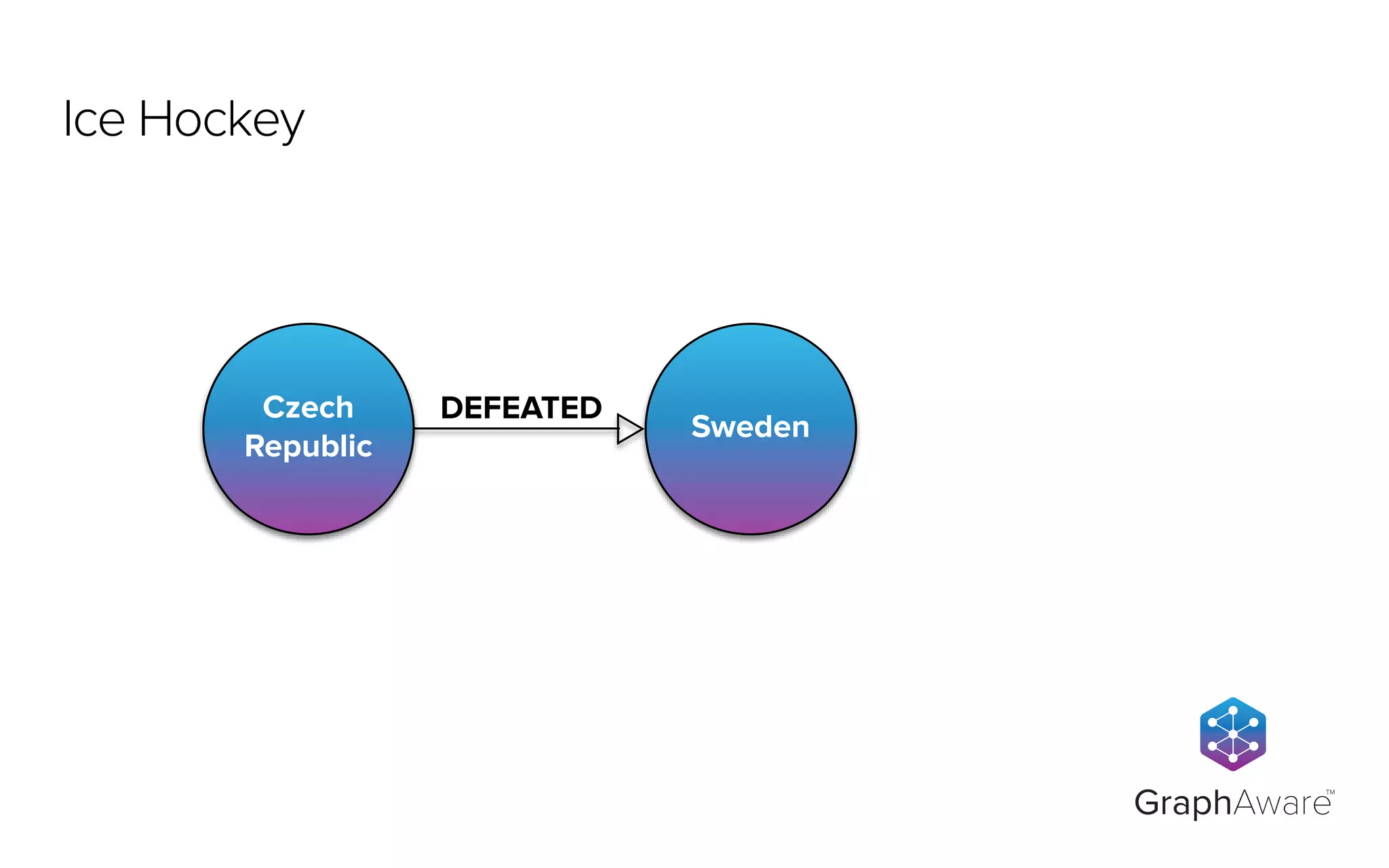 DEFEATEDCzech
Republic
Sweden
GraphAware
TM
Ice Hockey
 