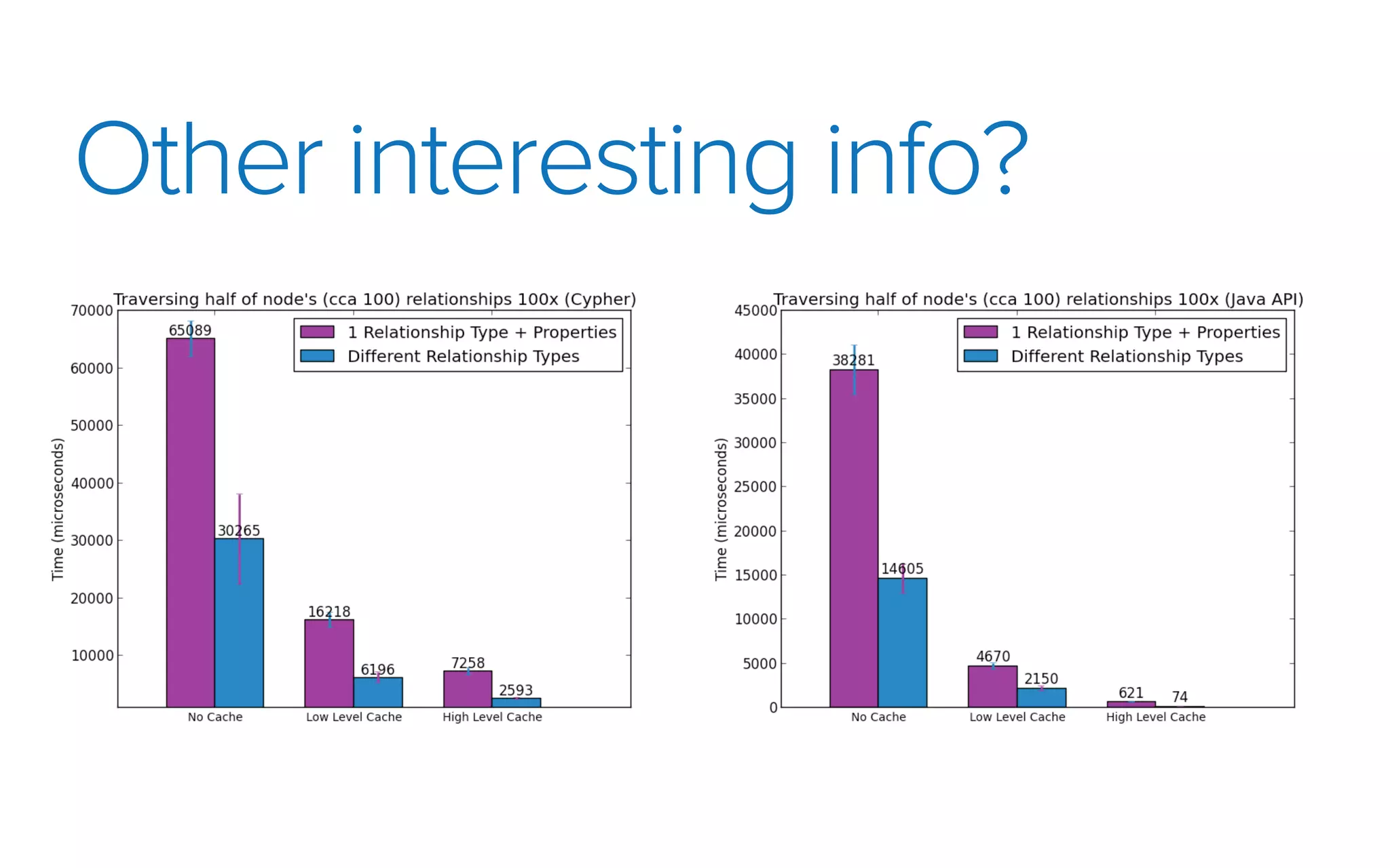 Other interesting info?
 