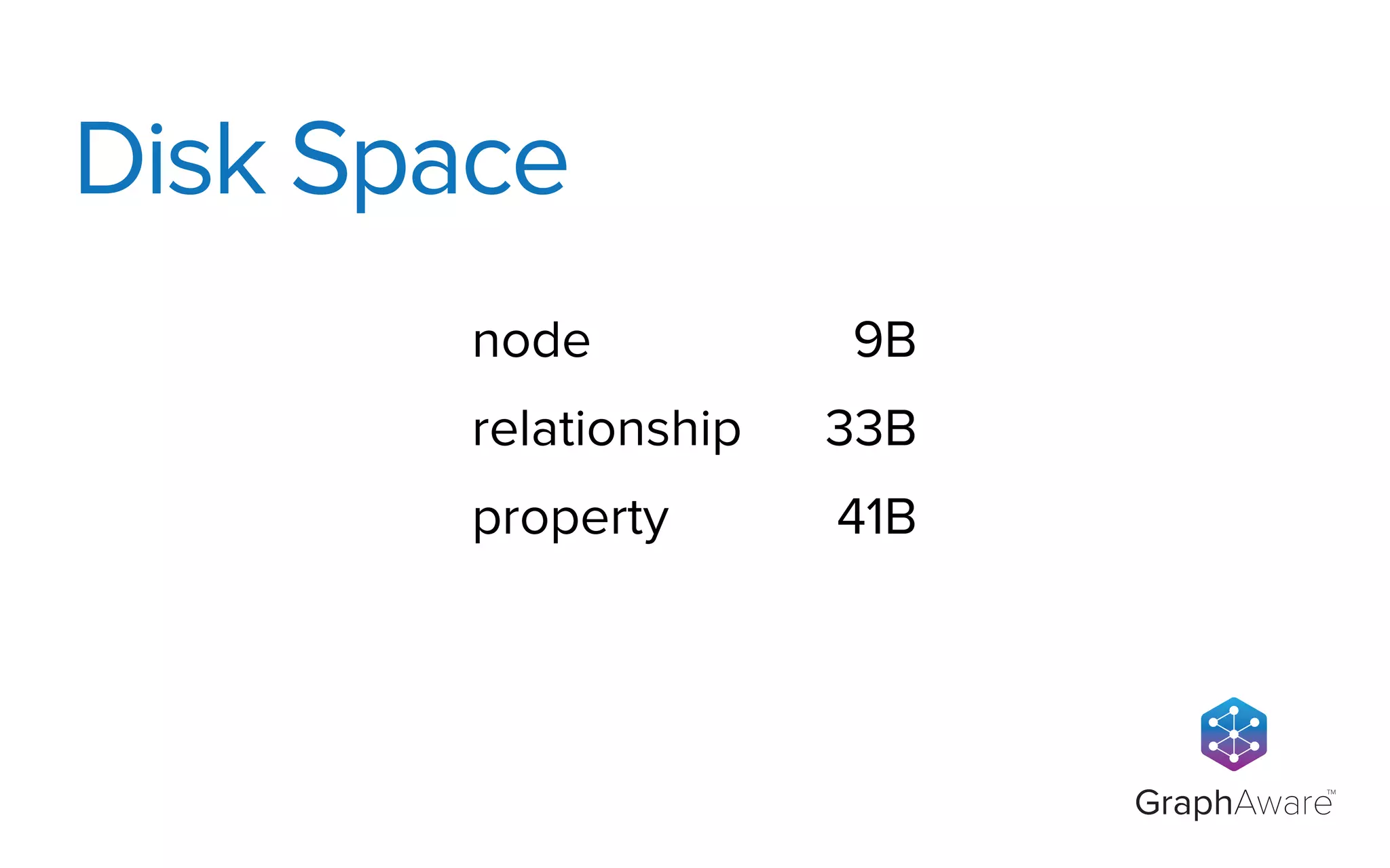 GraphAware
TM
Disk Space
node 9B
relationship 33B
property 41B
 