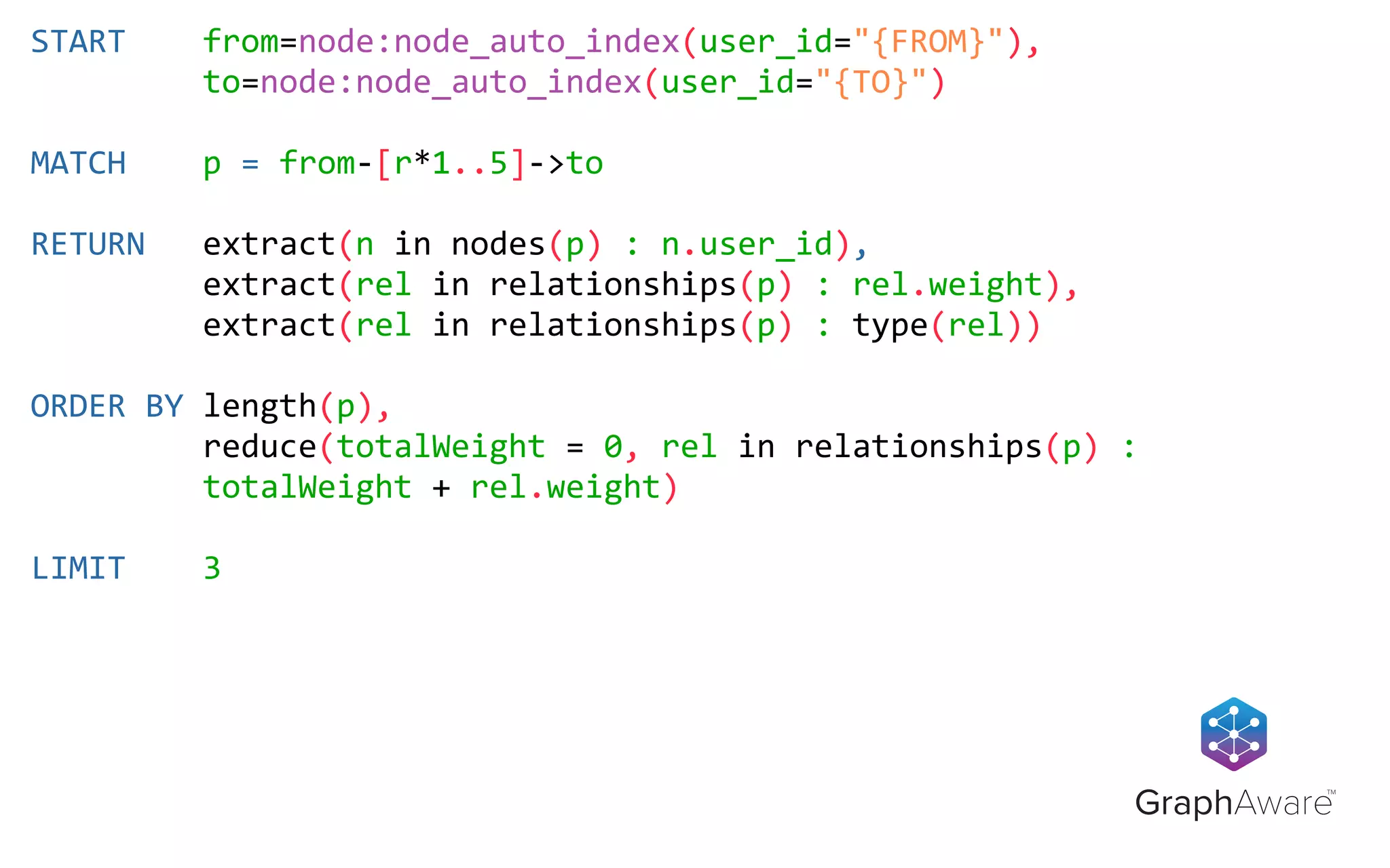 GraphAware
TM
START	
  	
  	
  	
  from=node:node_auto_index(user_id="{FROM}"),
	
  	
  	
  	
  	
  	
  	
  	
  	
  to=node:node_auto_index(user_id="{TO}")
MATCH	
  	
  	
  	
  p	
  =	
  from-­‐[r*1..5]-­‐>to
RETURN	
  	
  	
  extract(n	
  in	
  nodes(p)	
  :	
  n.user_id),	
  
	
  	
  	
  	
  	
  	
  	
  	
  	
  extract(rel	
  in	
  relationships(p)	
  :	
  rel.weight),	
  
	
  	
  	
  	
  	
  	
  	
  	
  	
  extract(rel	
  in	
  relationships(p)	
  :	
  type(rel))
ORDER	
  BY	
  length(p),	
  
	
  	
  	
  	
  	
  	
  	
  	
  	
  reduce(totalWeight	
  =	
  0,	
  rel	
  in	
  relationships(p)	
  :
	
  	
  	
  	
  	
  	
  	
  	
  	
  totalWeight	
  +	
  rel.weight)
LIMIT	
  	
  	
  	
  3
 