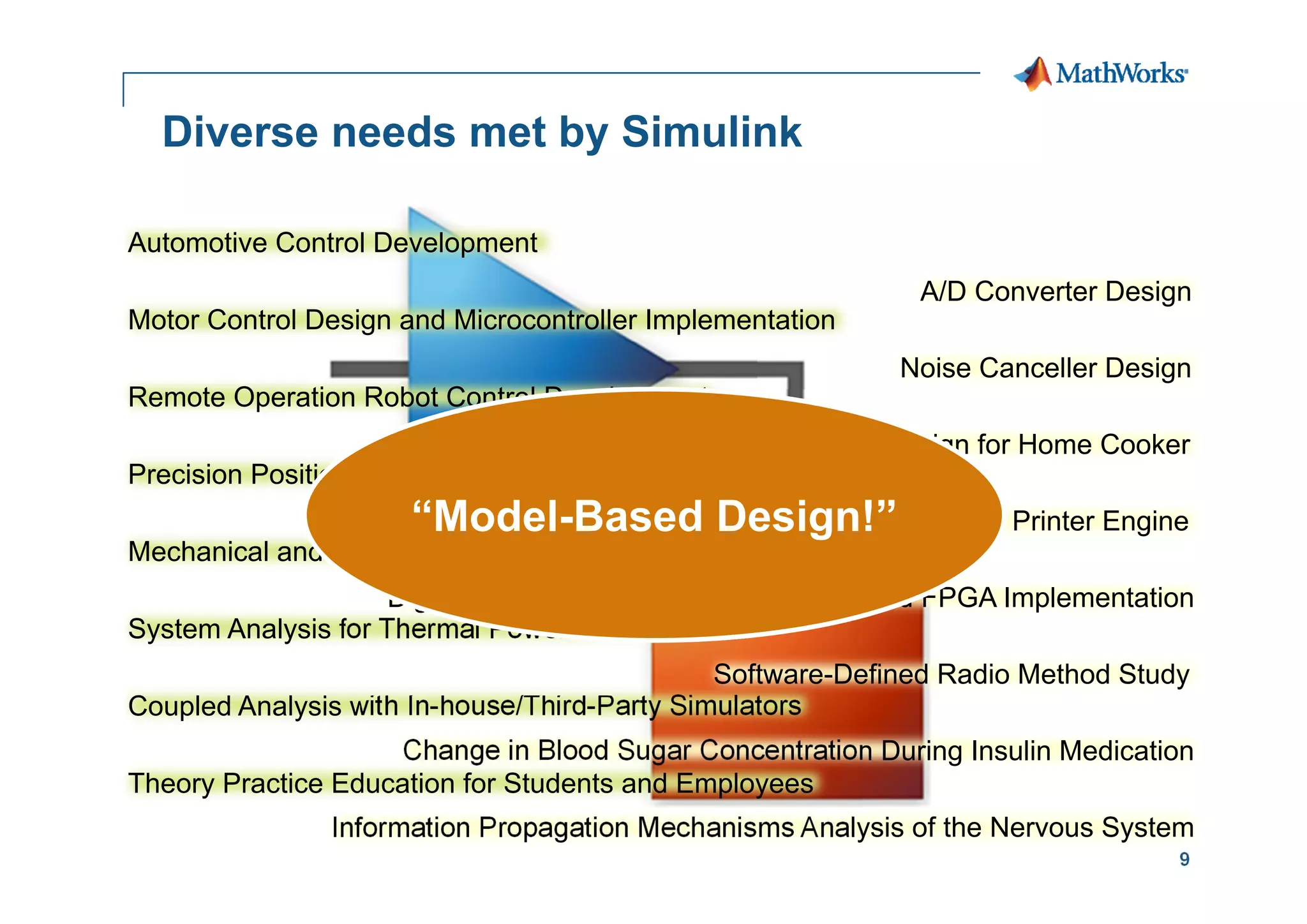 modelling-and-simulation-made-easy-with-simulink.pdf
