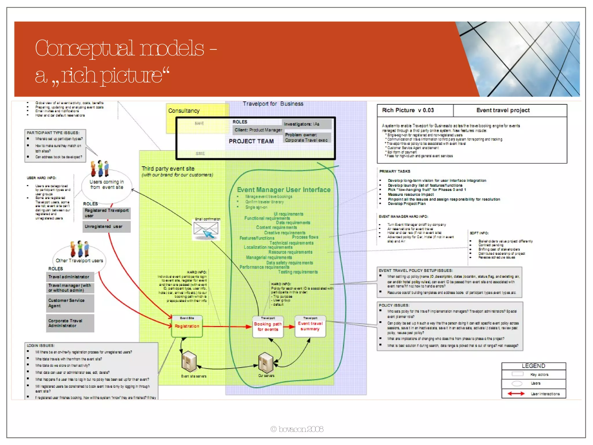 Conceptual models -  a „rich picture“ 