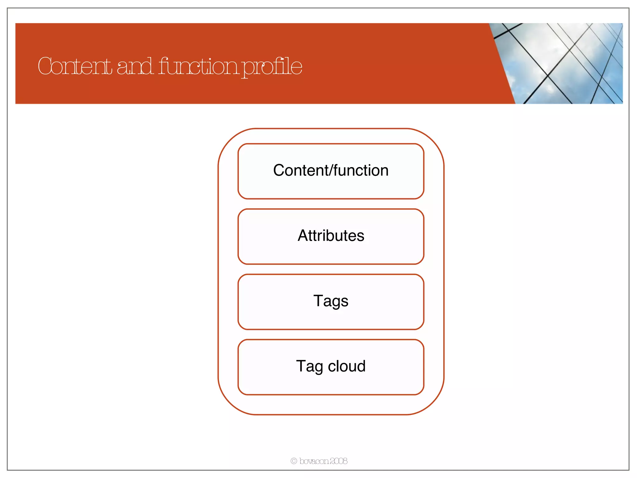 Content and function profile Content/function Attributes Tags Tag cloud 