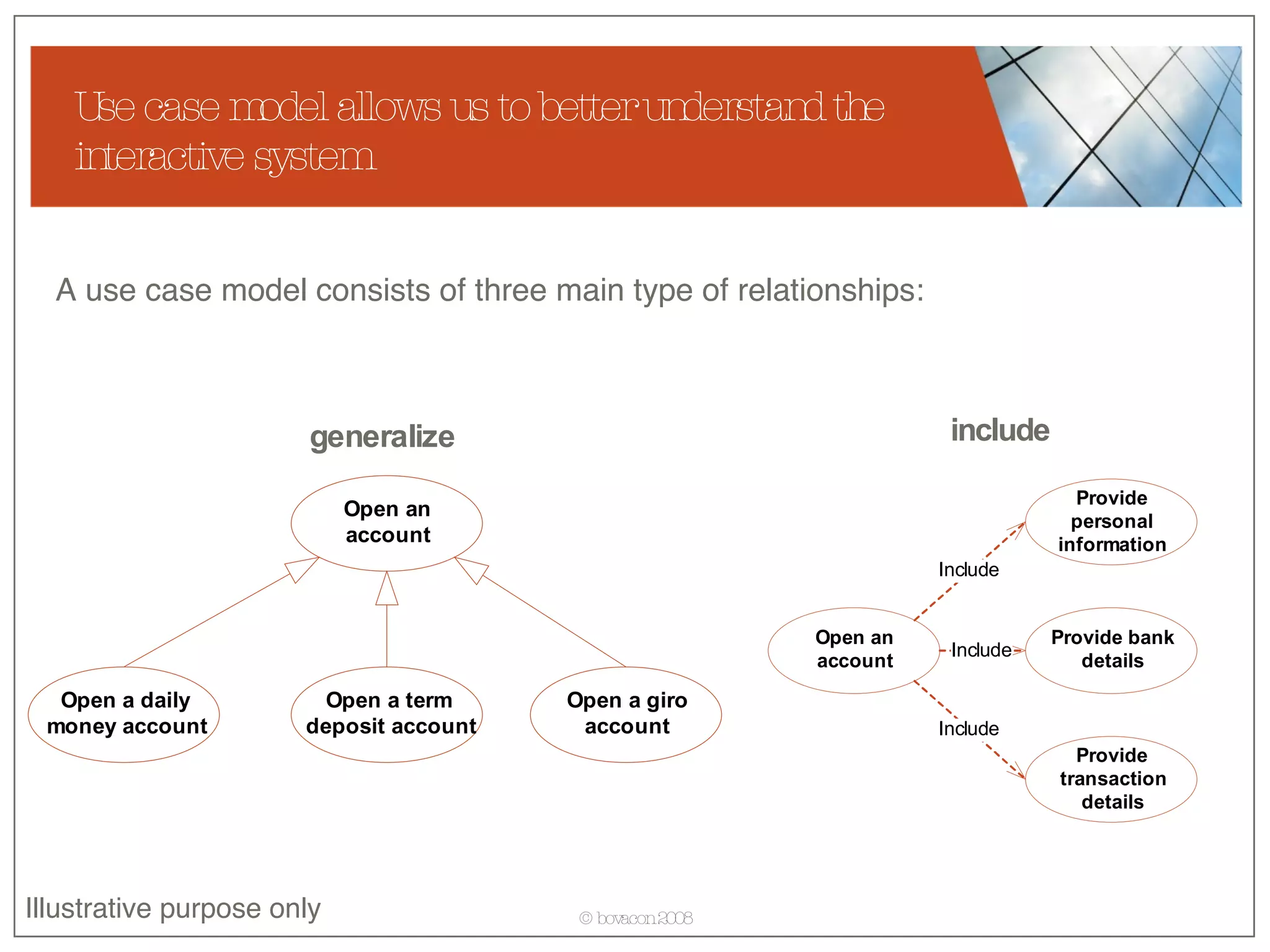 Use case model allows us to better understand the interactive system generalize include A use case model consists of three main type of relationships: Illustrative purpose only 