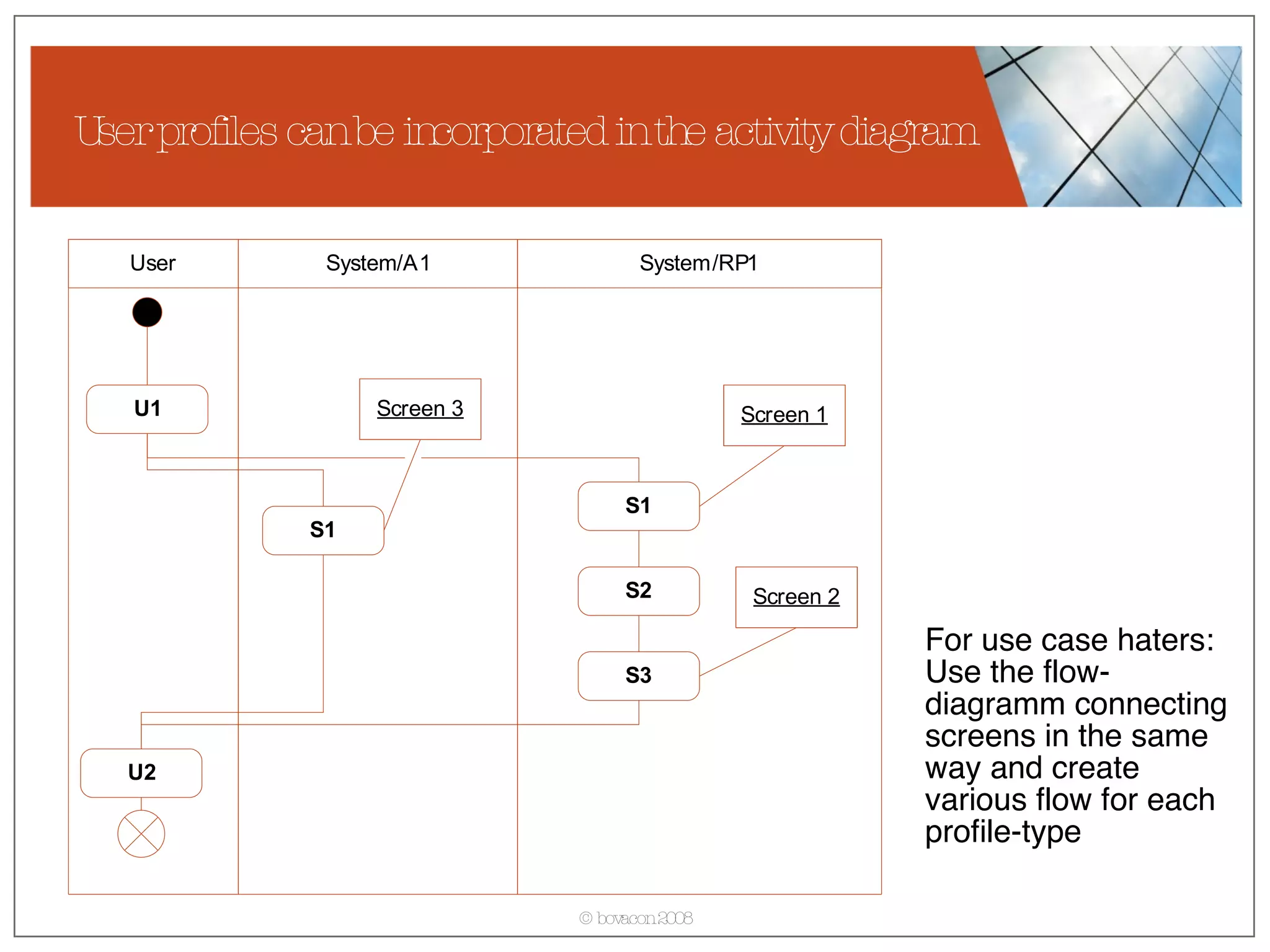 User profiles can be incorporated in the activity diagram For use case haters: Use the flow-diagramm connecting screens in the same way and create various flow for each profile-type 