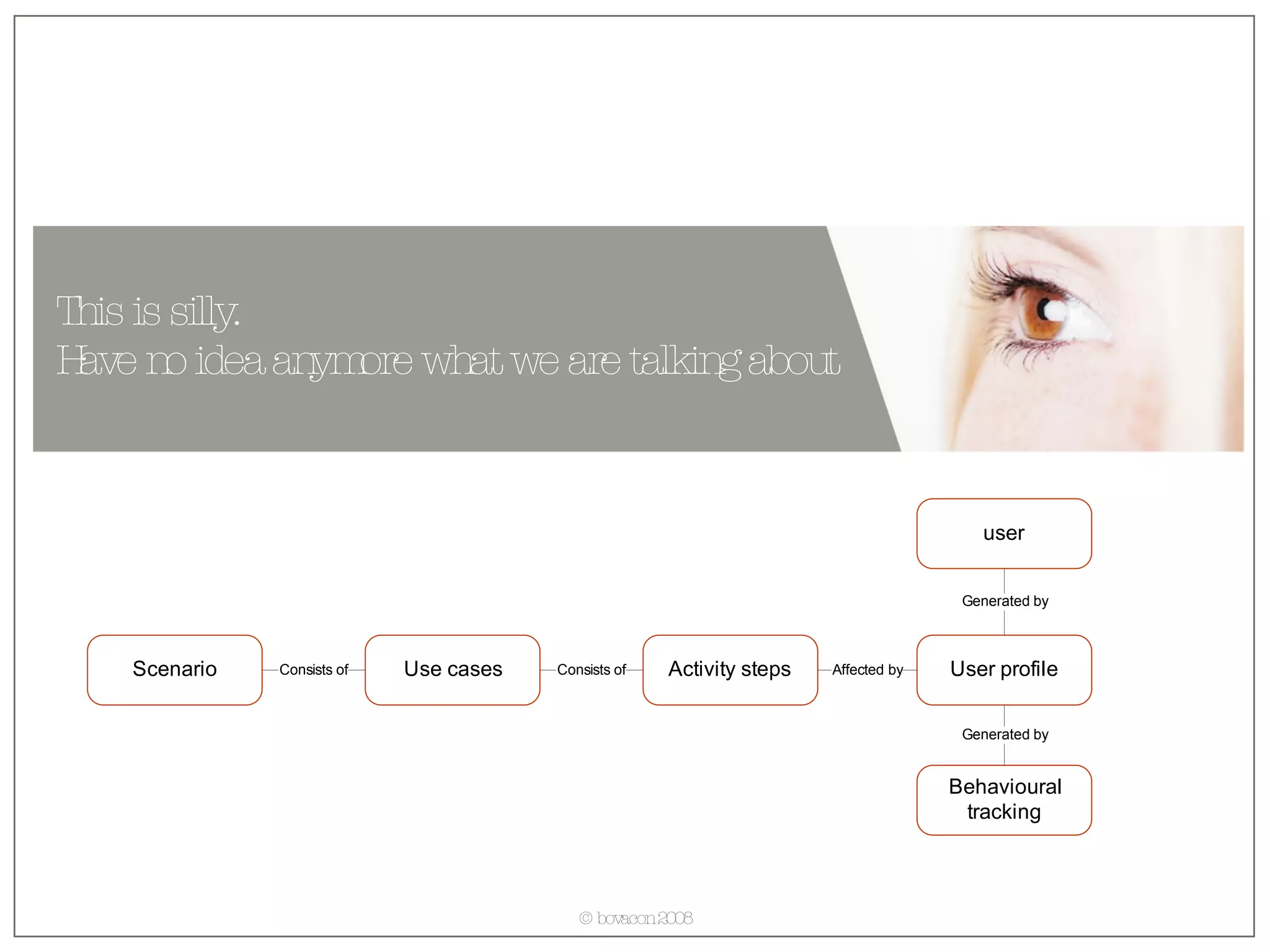 This is silly. Have no idea anymore what we are talking about 