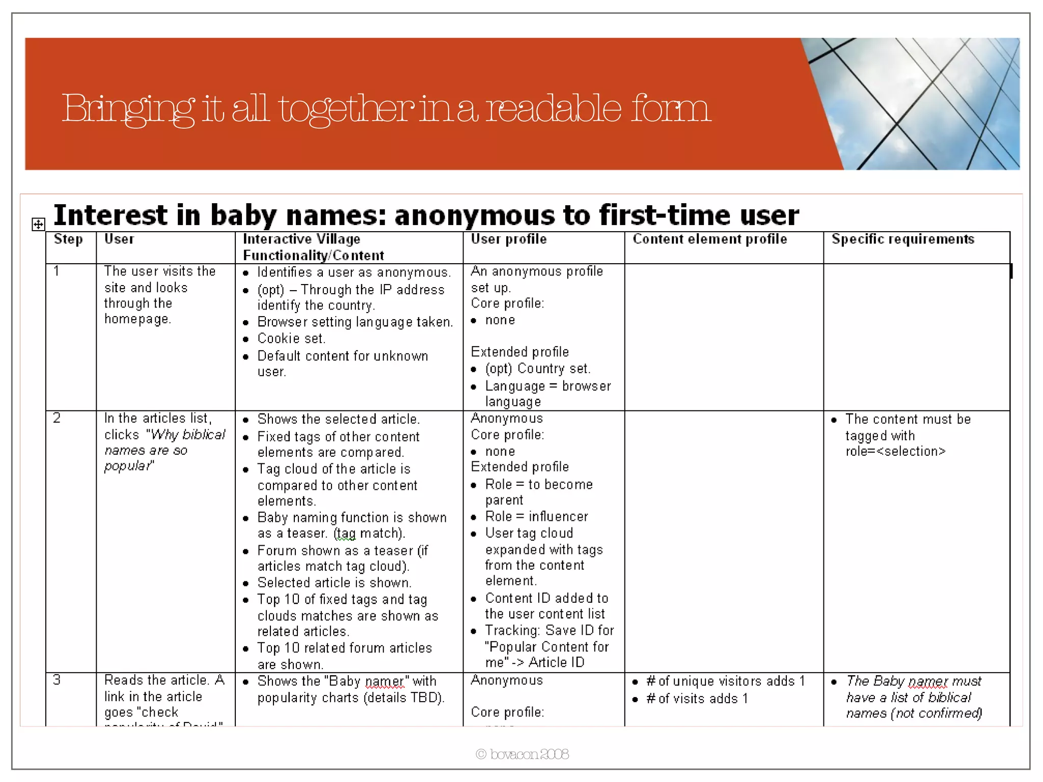 Bringing it all together in a readable form 