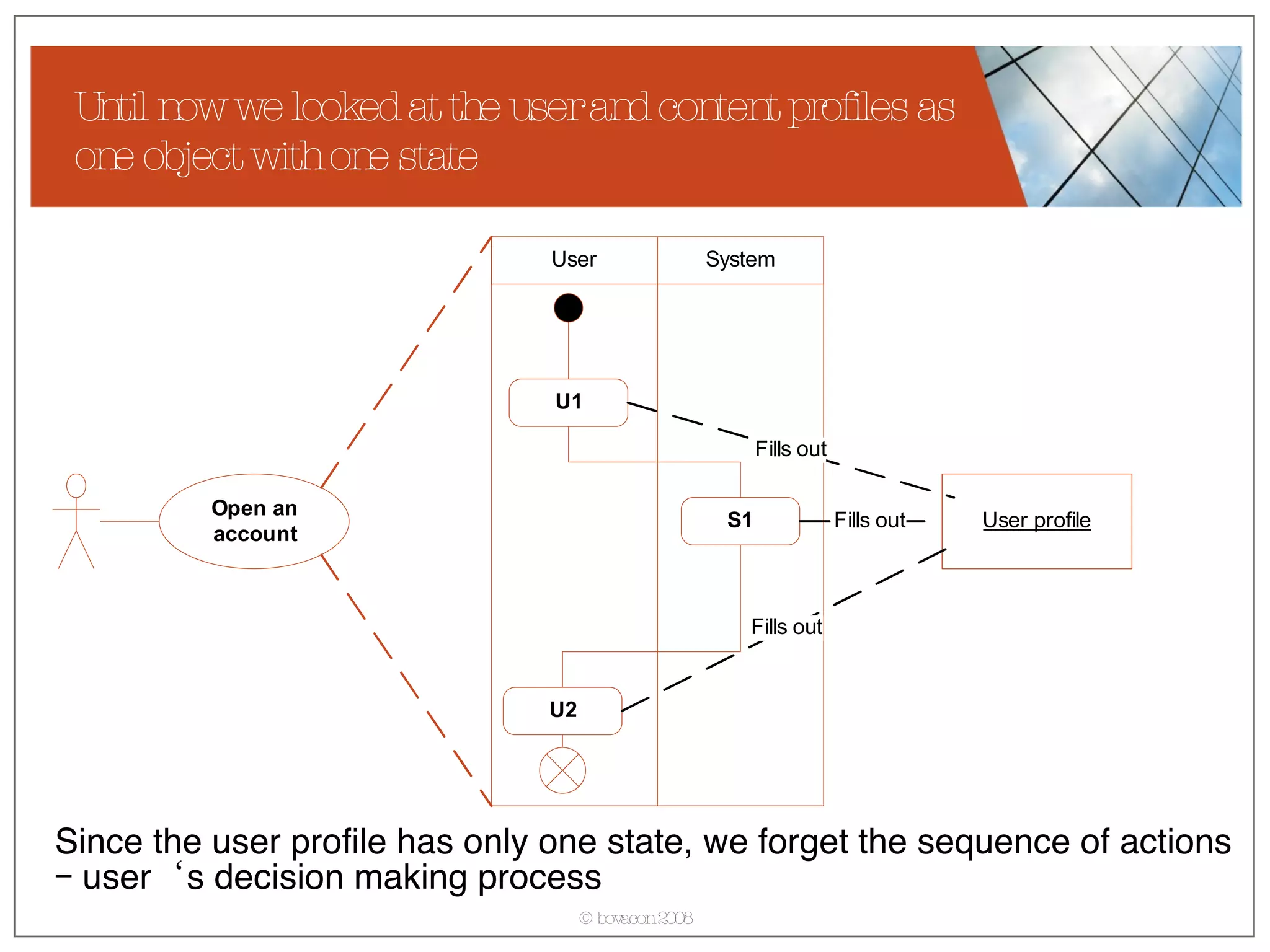Until now we looked at the user and content profiles as one object with one state  Since the user profile has only one state, we forget the sequence of actions – user‘s decision making process 