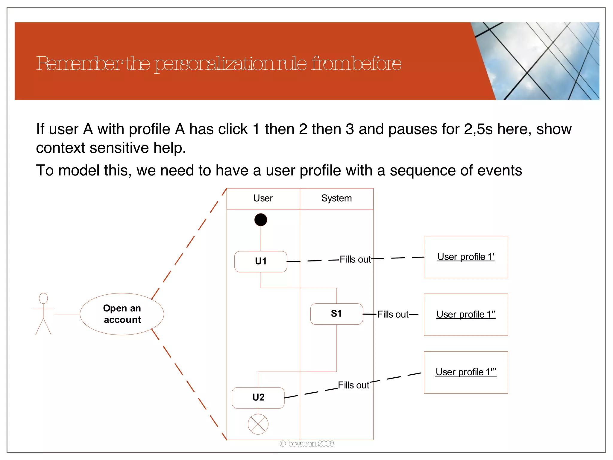 Remember the personalization rule from before If user A with profile A has click 1 then 2 then 3 and pauses for 2,5s here, show context sensitive help. To model this, we need to have a user profile with a sequence of events 