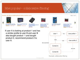 Most popular – collaborative filtering If user A is looking at product 1 and has a similar profile to user B and user B also bought product  1 and bought product 2, recommend product 2 to user A. Example: collaborative filtering 
