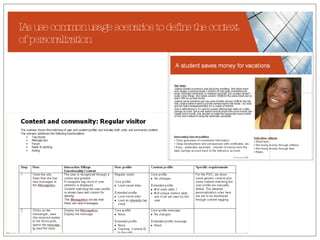 IAs use common usage scenarios to define the context of personalization 
