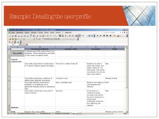Example: Detailing the user profile 