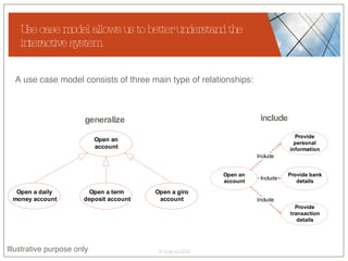 Use case model allows us to better understand the interactive system generalize include A use case model consists of three main type of relationships: Illustrative purpose only 