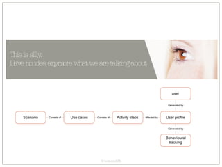 This is silly. Have no idea anymore what we are talking about 