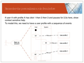 Remember the personalization rule from before If user A with profile A has click 1 then 2 then 3 and pauses for 2,5s here, show context sensitive help. To model this, we need to have a user profile with a sequence of events 