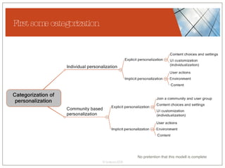 First some categorization No pretention that this modell is complete 