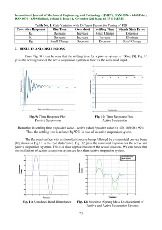 MODELLING SIMULATION AND CONTROL OF AN ACTIVE SUSPENSION SYSTEM | PDF