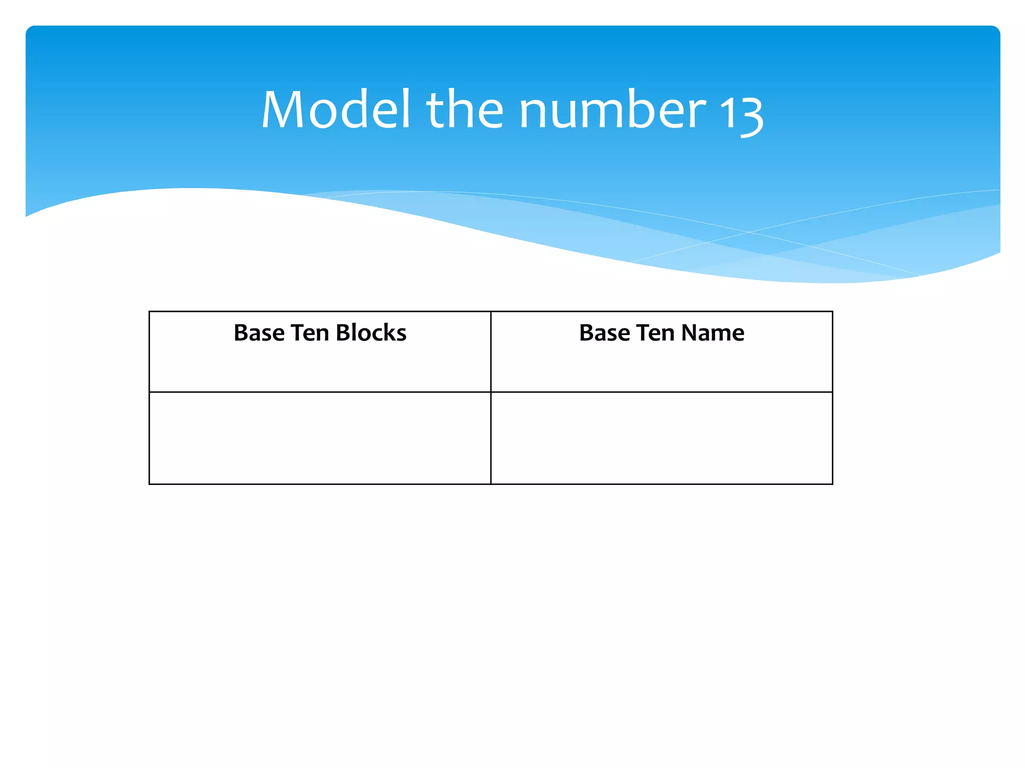 Model the number 13
Base Ten Blocks Base Ten Name
 