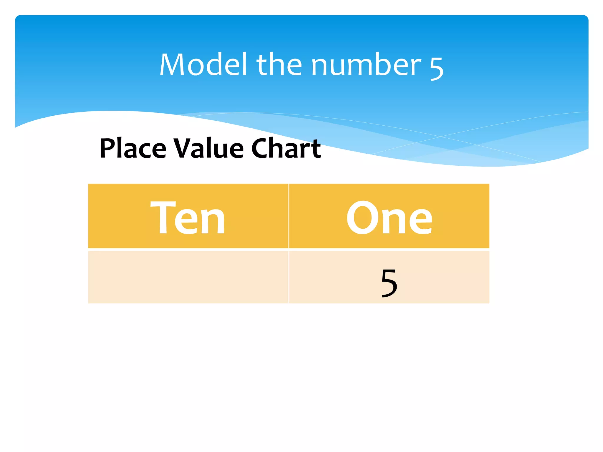 Model the number 5
Ten One
5
Place Value Chart
 