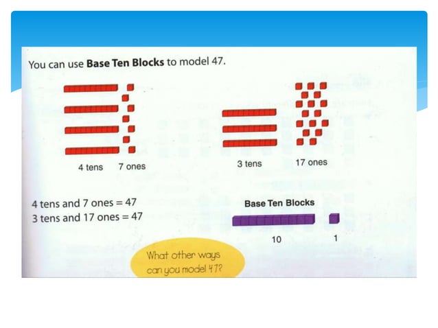 Modelling 2 digit numbers | PPTX