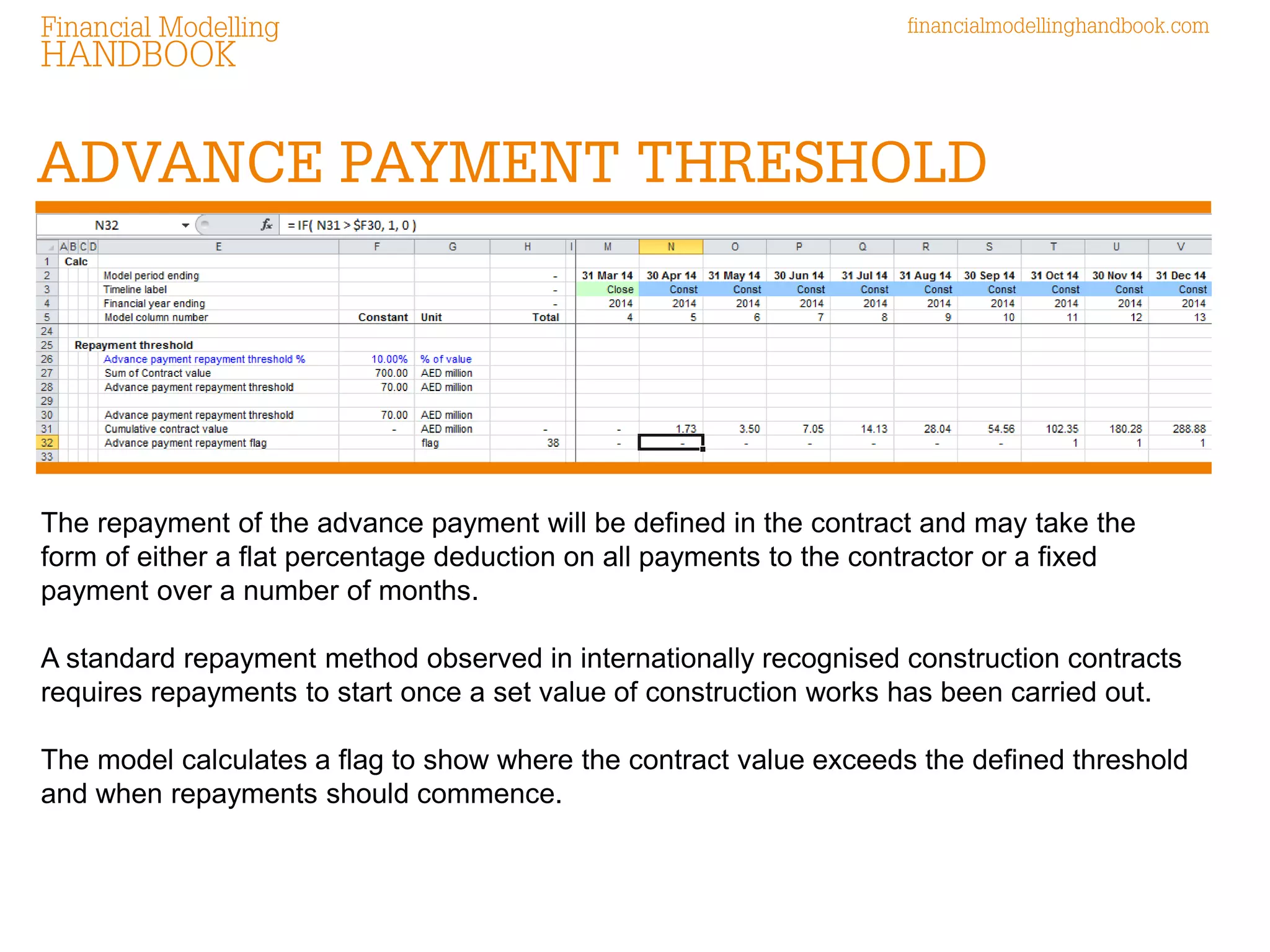 Modelling Advance Payments & Retentions In Construction Contracts | PDF