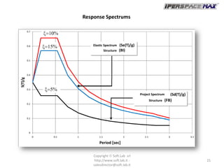 Modelling and analysis of base isolated structures | PDF