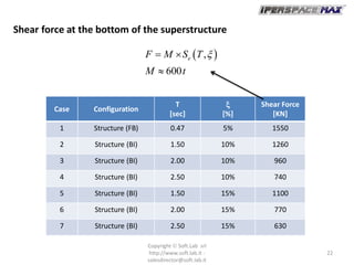 Modelling and analysis of base isolated structures | PDF