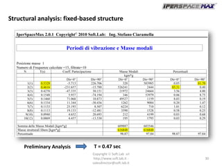 Modelling and analysis of base isolated structures | PDF