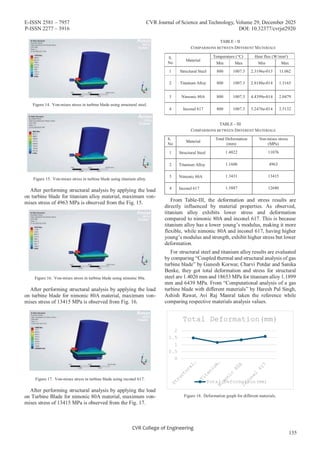 Modelling and Analysis of Gas Turbine Blade - Google scholar Indexed ...