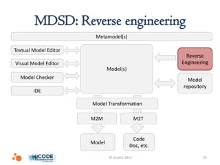 MDSD: Reverse engineering
                        Metamodel(s)

Textual Model Editor
                                                          Reverse
Visual Model Editor                                     Engineering
                               Model(s)
  Model Checker                                           Model
                                                        repository
        IDE

                       Model Transformation

                       M2M                       M2T


                                             Code
                       Model
                                            Doc, etc.

                               © Icinetic 2012                  23
 