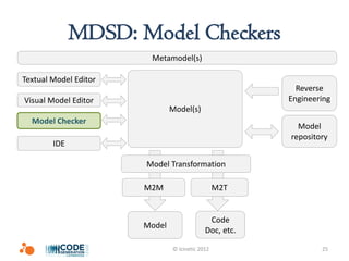 MDSD: Model Checkers
                        Metamodel(s)

Textual Model Editor
                                                          Reverse
Visual Model Editor                                     Engineering
                               Model(s)
  Model Checker
                                                          Model
                                                        repository
        IDE

                       Model Transformation

                       M2M                       M2T


                                             Code
                       Model
                                            Doc, etc.

                               © Icinetic 2012                  25
 