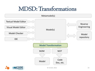 MDSD: Transformations
                        Metamodel(s)

Textual Model Editor
                                                          Reverse
Visual Model Editor                                     Engineering
                               Model(s)
  Model Checker                                           Model
                                                        repository
        IDE

                       Model Transformation

                       M2M                       M2T


                                             Code
                       Model
                                            Doc, etc.

                               © Icinetic 2012                  33
 
