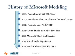 History of Microsoft Modeling
      2005: First release of MS DSL Tools

      2007: First details about its plans for the “Oslo” project

      2008: First Microsoft “Oslo” CTP

      2009: Visual Studio 2010 V&M SDK Beta

      2010: Microsoft “Oslo” is obliterated

      2010: Visual Studio LightSwitch

      2011: Visual Studio 11 V&M SDK Beta

                  © Icinetic 2012                           4
 