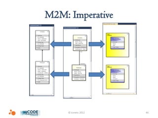 M2M: Imperative




     © Icinetic 2012   40
 