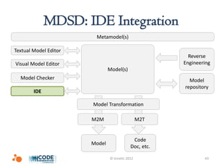 MDSD: IDE Integration
                        Metamodel(s)

Textual Model Editor
                                                          Reverse
Visual Model Editor                                     Engineering
                               Model(s)
  Model Checker                                           Model
                                                        repository
        IDE

                       Model Transformation

                       M2M                       M2T


                                             Code
                       Model
                                            Doc, etc.

                               © Icinetic 2012                  43
 