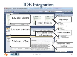 IDE Integration

1. Model Editors
                                                   VS packages
                            Folders & Projects


2. Model checkers
                           Generated & custom    Errors validation
                            code coexistence


3. Model to Text
                                                 Generated assets
                                                    tracking



                    © Icinetic 2012                                  44
 