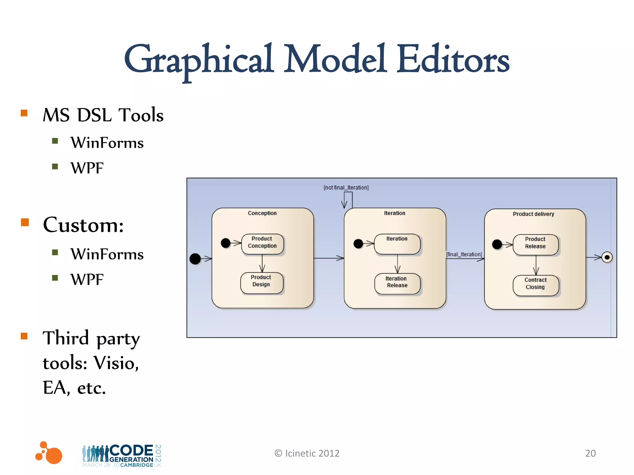 Graphical Model Editors
 MS DSL Tools
    WinForms
    WPF


 Custom:
    WinForms
    WPF


 Third party
  tools: Visio,
  EA, etc.

                    © Icinetic 2012   20
 