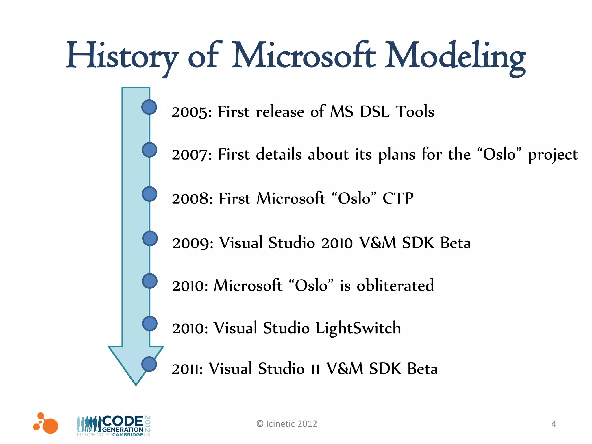 History of Microsoft Modeling
      2005: First release of MS DSL Tools

      2007: First details about its plans for the “Oslo” project

      2008: First Microsoft “Oslo” CTP

      2009: Visual Studio 2010 V&M SDK Beta

      2010: Microsoft “Oslo” is obliterated

      2010: Visual Studio LightSwitch

      2011: Visual Studio 11 V&M SDK Beta

                  © Icinetic 2012                           4
 