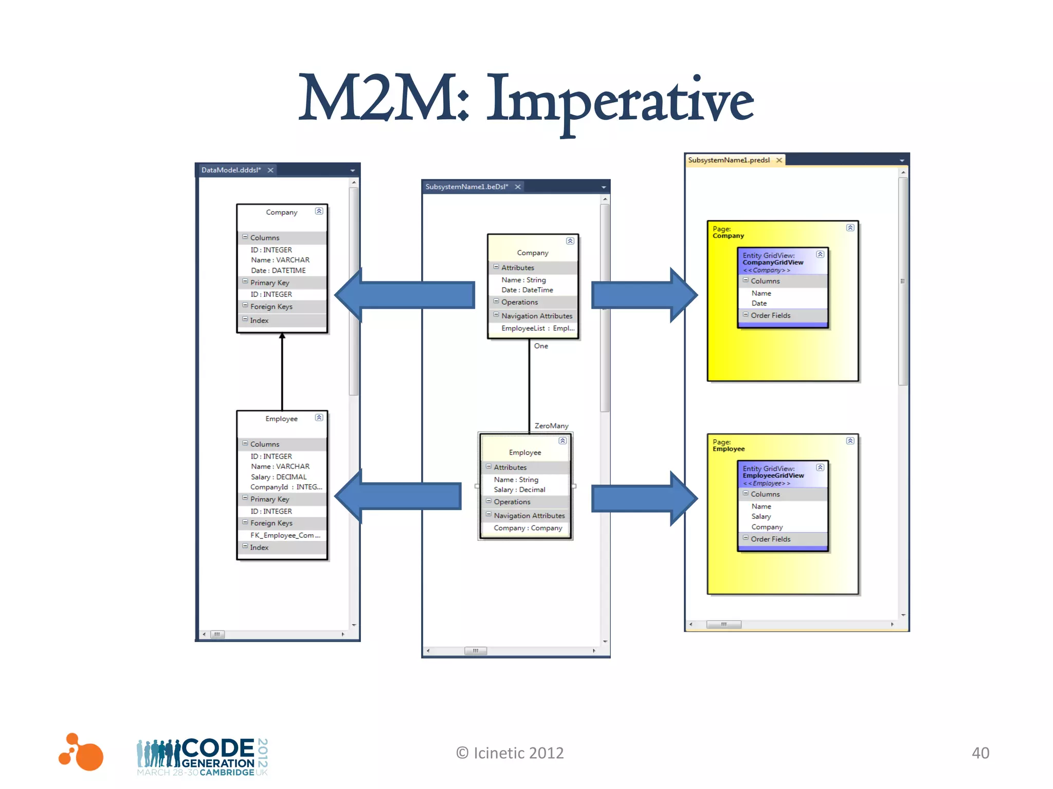M2M: Imperative




     © Icinetic 2012   40
 