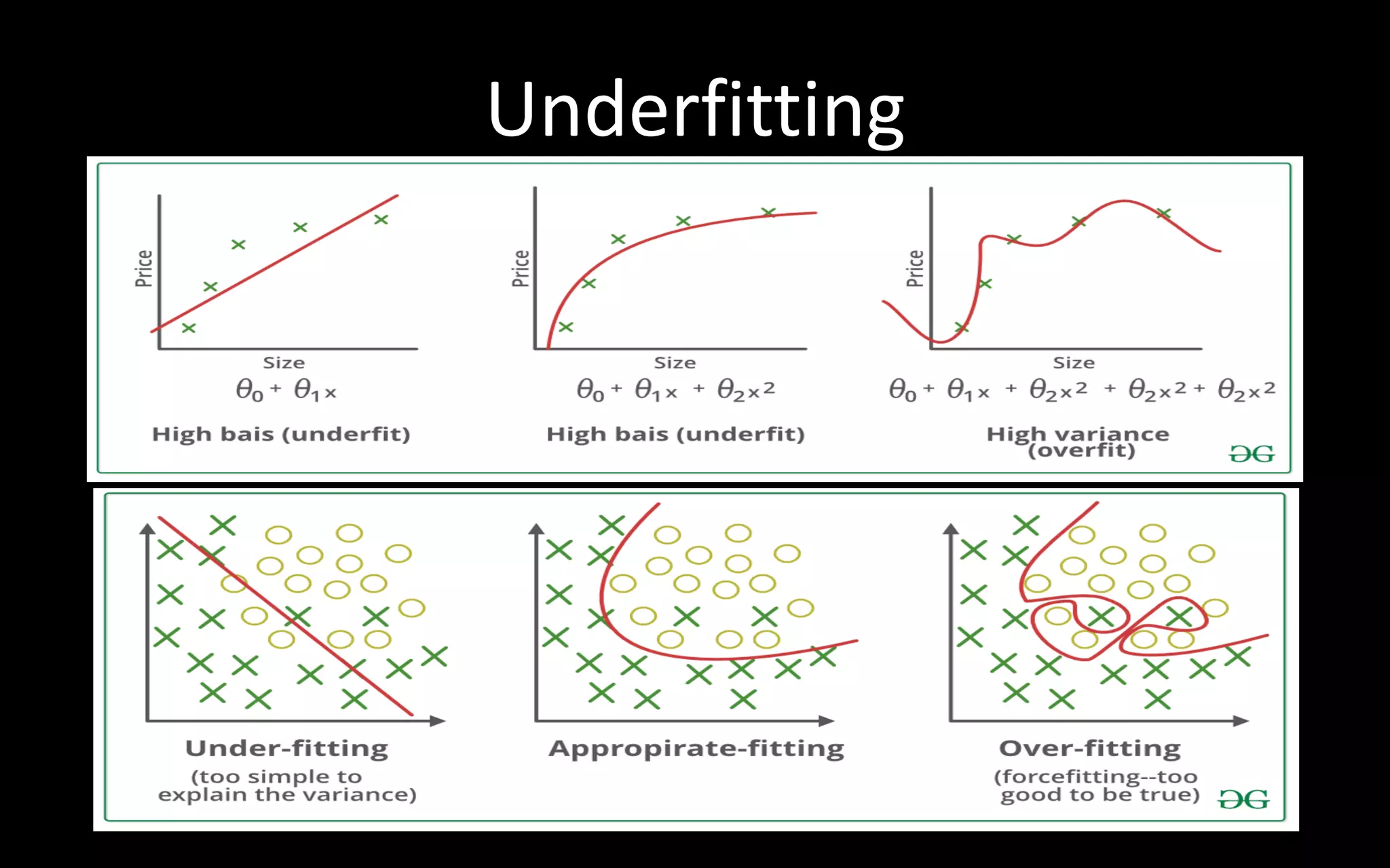 Underfitting
 
