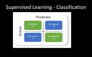 Supervised Learning - Classification
 
