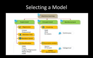Selecting a Model
 