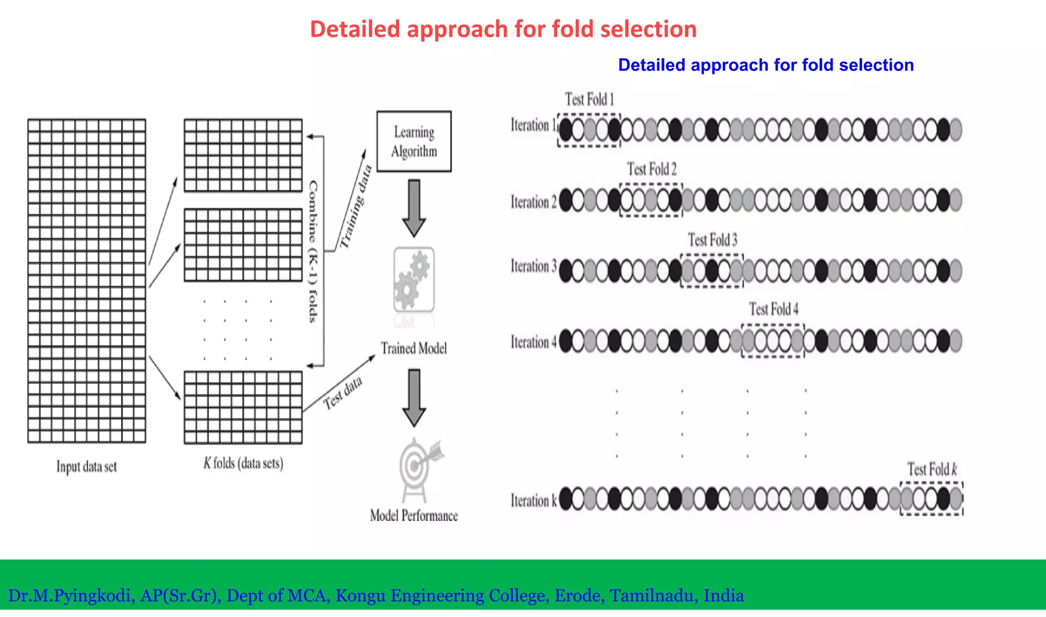 Detailed approach for fold selection
Detailed approach for fold selection
Dr.M.Pyingkodi, AP(Sr.Gr), Dept of MCA, Kongu Engineering College, Erode, Tamilnadu, India
 
