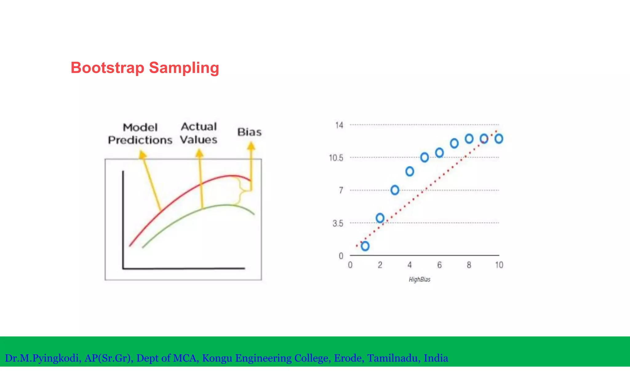 Bootstrap Sampling
Dr.M.Pyingkodi, AP(Sr.Gr), Dept of MCA, Kongu Engineering College, Erode, Tamilnadu, India
 