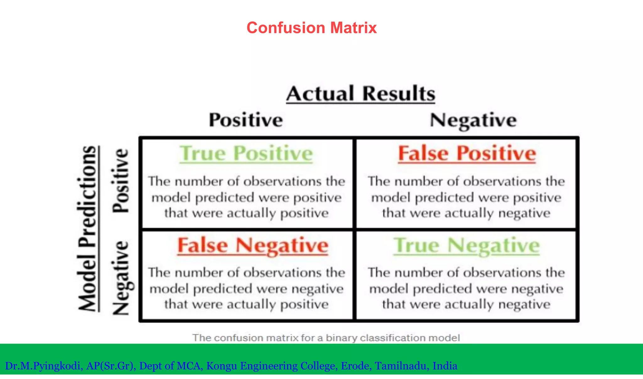 Confusion Matrix
Dr.M.Pyingkodi, AP(Sr.Gr), Dept of MCA, Kongu Engineering College, Erode, Tamilnadu, India
 