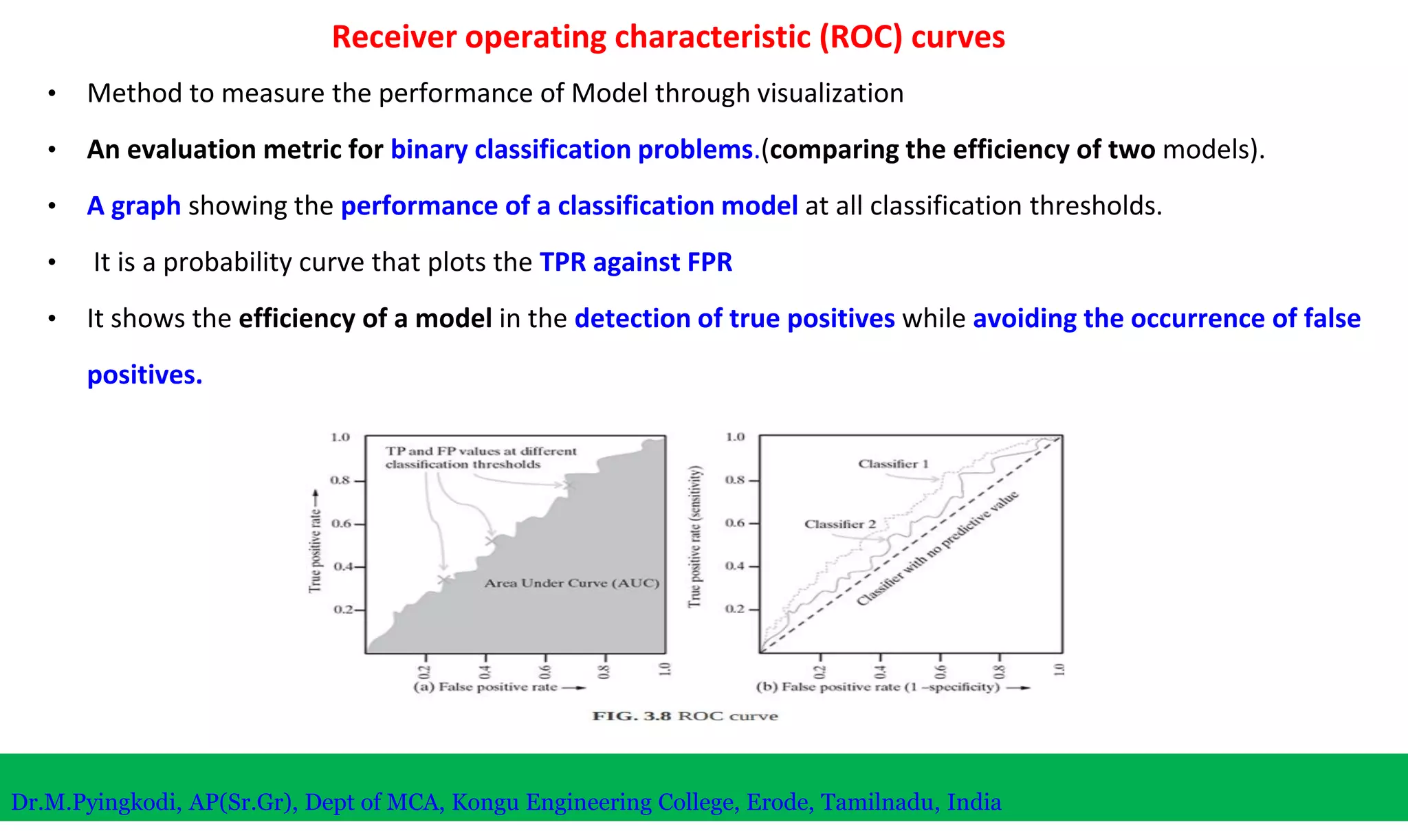 Receiver operating characteristic (ROC) curves
• Method to measure the performance of Model through visualization
• An evaluation metric for binary classification problems.(comparing the efficiency of two models).
• A graph showing the performance of a classification model at all classification thresholds.
• It is a probability curve that plots the TPR against FPR
• It shows the efficiency of a model in the detection of true positives while avoiding the occurrence of false
positives.
Dr.M.Pyingkodi, AP(Sr.Gr), Dept of MCA, Kongu Engineering College, Erode, Tamilnadu, India
 